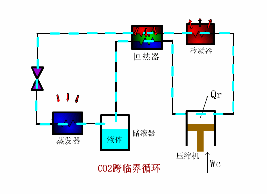 跨臨界循環(huán)制冷設(shè)備系統(tǒng) 跨臨界循環(huán)制冷設(shè)備系統(tǒng)