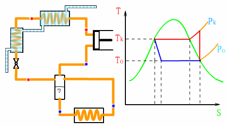 蒸汽壓縮式制冷設(shè)備系統(tǒng) 蒸汽壓縮式制冷設(shè)備系統(tǒng)